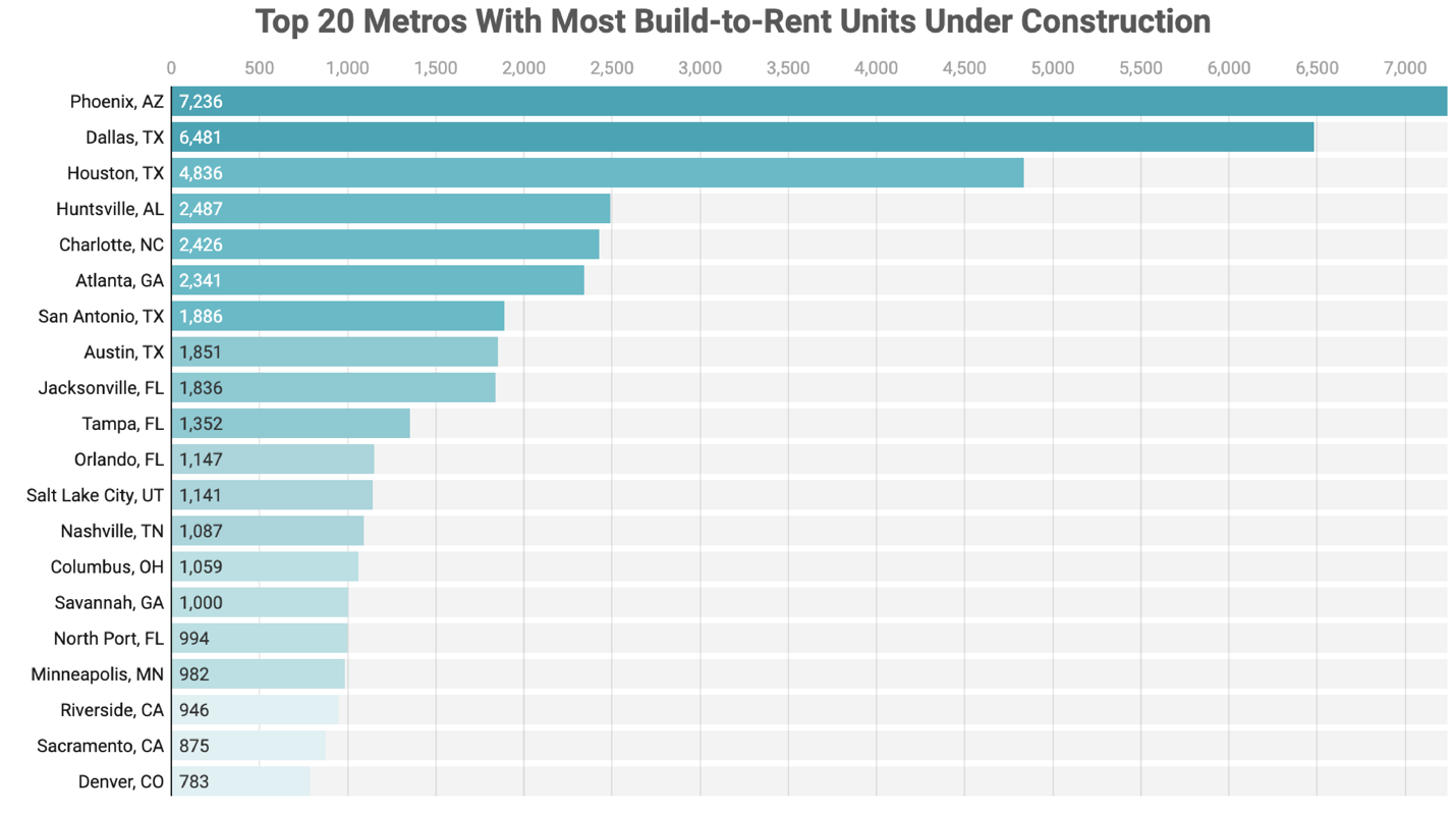 A graph of a building

Description automatically generated with medium confidence