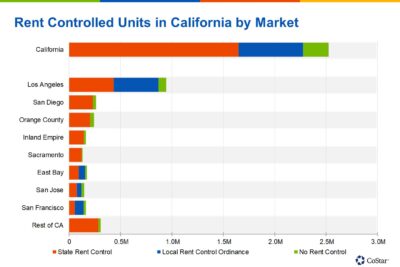 California Rent Control Map Understanding California Rent Control in 2025: AB 1482, Costa-Hawkins ...